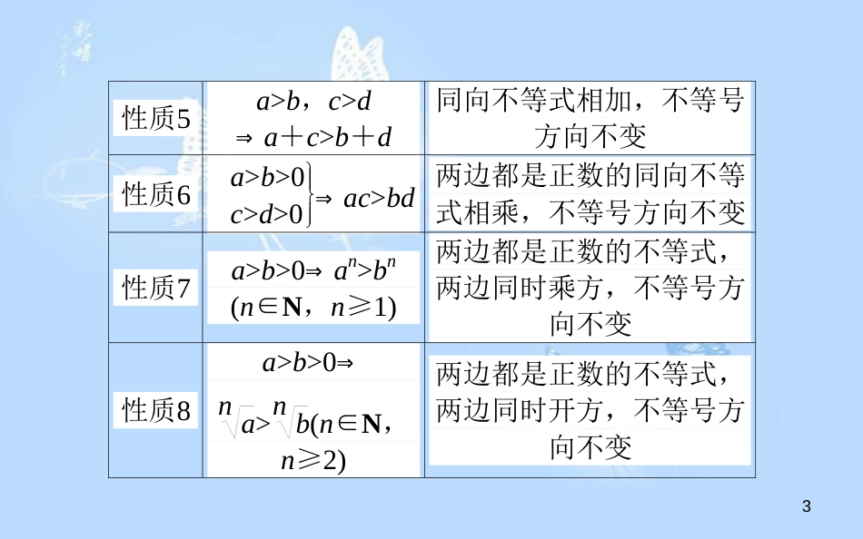 高中数学 第三章 不等式 第16课时 不等式的性质课件 新人教B版必修5_第3页