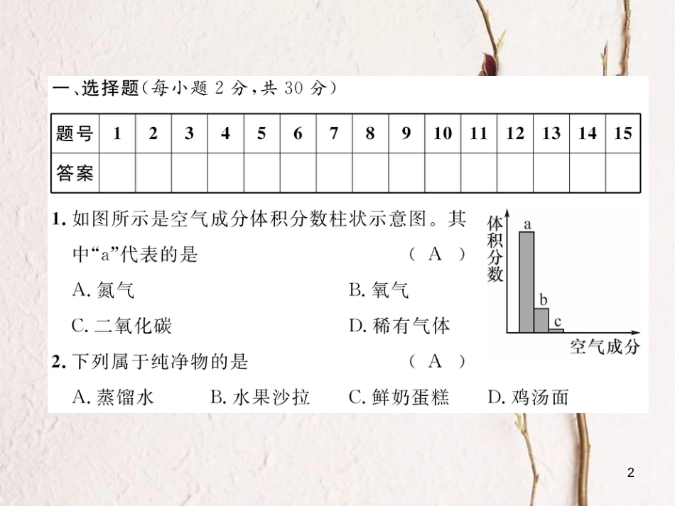 九年级化学上册 第2单元 我们周围的空气达标测试卷作业课件 （新版）新人教版_第2页