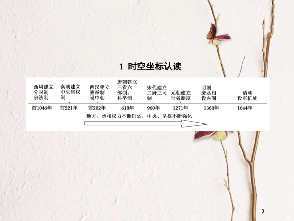 2019版高考历史一轮总复习 第一单元 古代中国的政治制度单元提能课件 新人教版_第3页