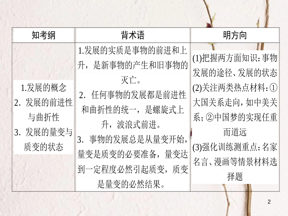 2019年高考政治一轮复习 第三单元 思想方法与创新意识 8 唯物辩证法的发展观课件 新人教版必修4_第2页