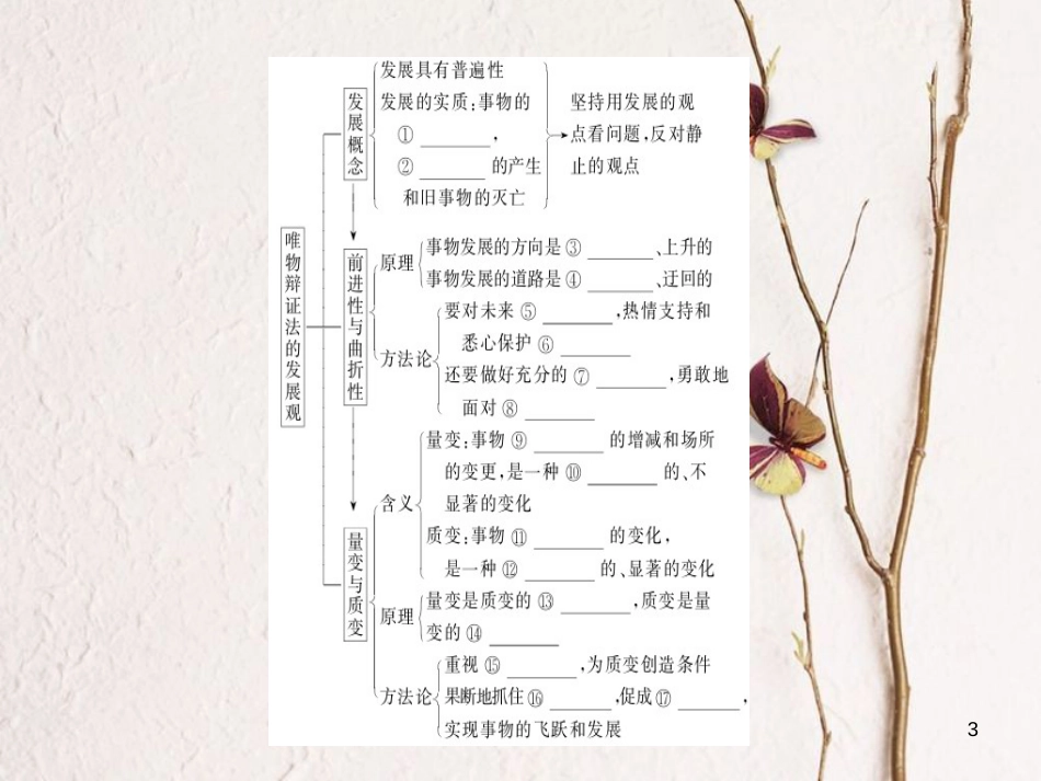 2019年高考政治一轮复习 第三单元 思想方法与创新意识 8 唯物辩证法的发展观课件 新人教版必修4_第3页