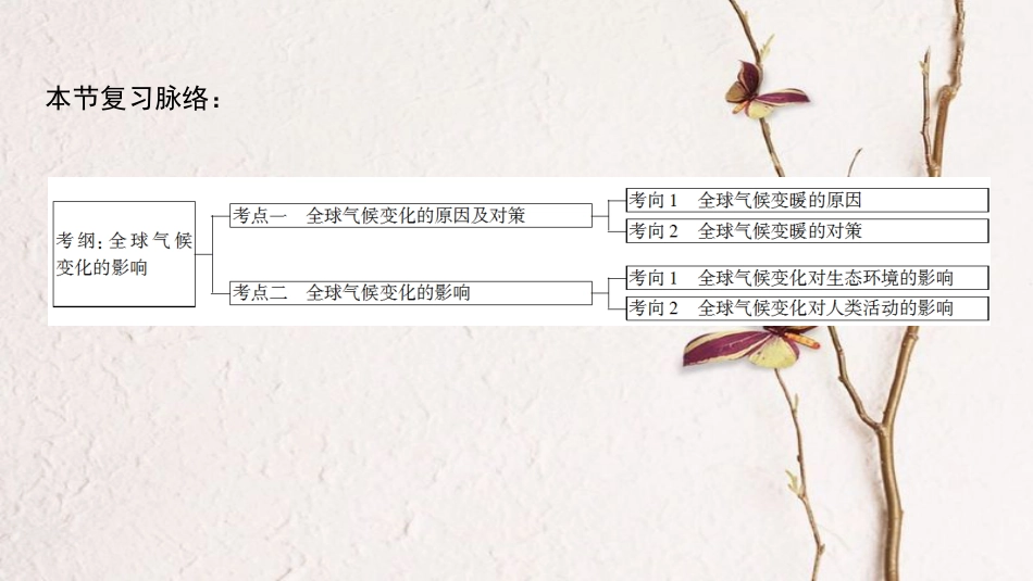 2019版高考地理一轮复习 第4单元 从人地关系看资源与环境 第2节 全球气候变化及其对人类的影响课件 鲁教版(1)_第3页