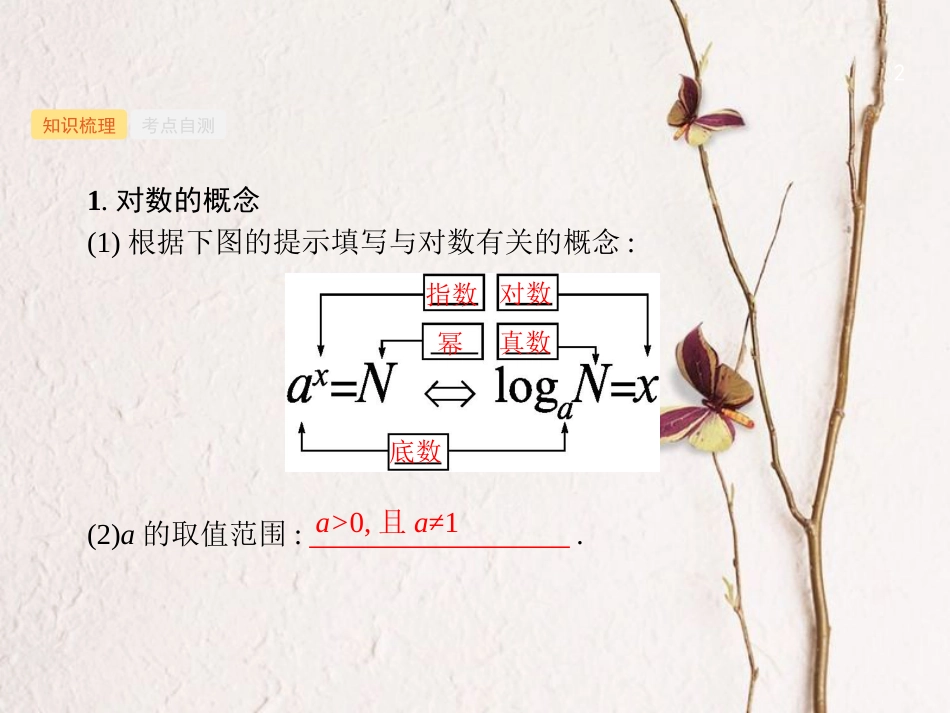（福建专用）高考数学总复习 第二章 函数 2.6 对数与对数函数课件 理 新人教A版_第2页