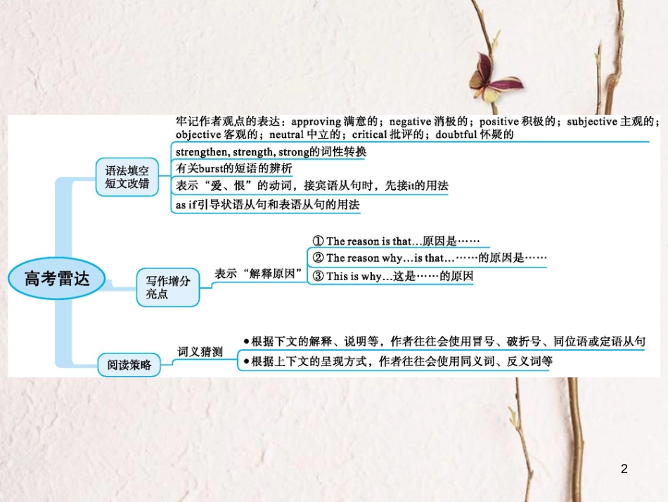 2019高三英语一轮复习 模块六 Unit 1 Laughter is good for you课件 牛津译林版_第2页