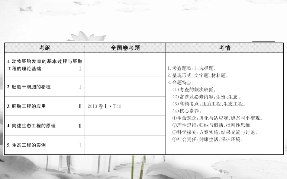 届高三生物二轮复习 2.15.2 胚胎工程和生态工程课件_第2页