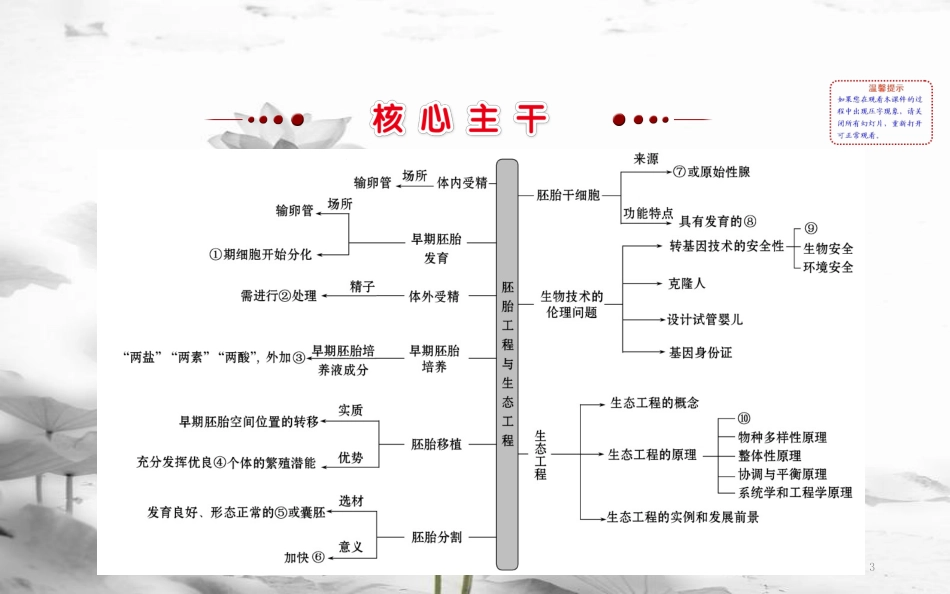 届高三生物二轮复习 2.15.2 胚胎工程和生态工程课件_第3页