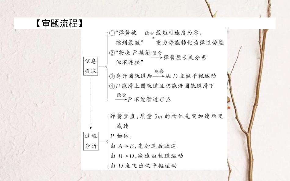 2019届高考物理一轮复习 第五章 机械能核心素养提升课件_第3页
