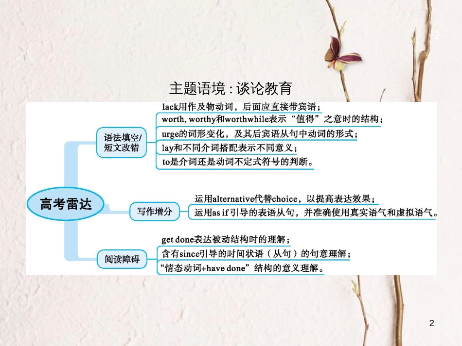 （福建专用）高考英语总复习 Unit 15 Learning课件 北师大版必修5_第2页