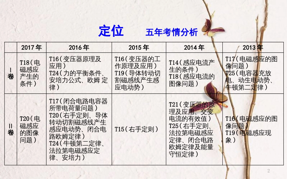 （全国通用）高考物理二轮复习 备课资料 专题六 电路和电磁感应 第1讲 恒定电流和交变电流课件_第2页