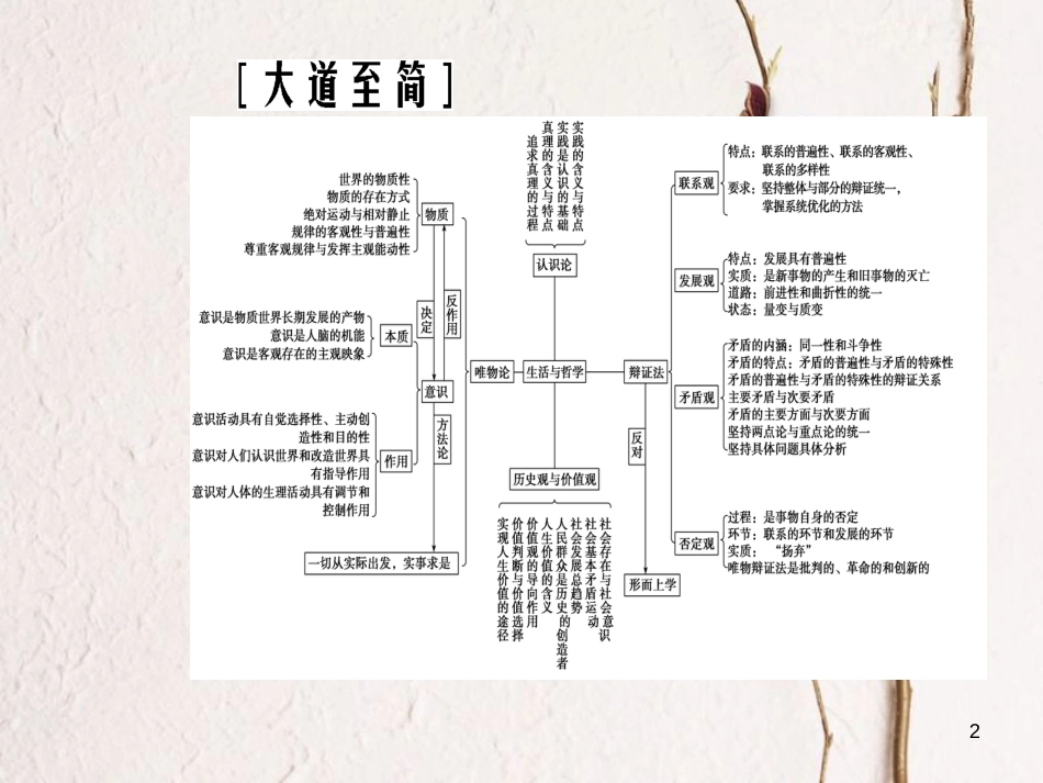 2019版高考政治总复习 第一单元 生活智慧与时代精神 第一课 美好生活的向导（含哲学与时代精神）课件 新人教版必修4_第2页