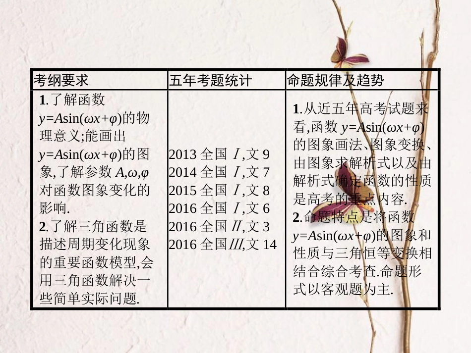 高考数学 第四章 三角函数、解三角形 4.4 函数y=Asin(ωx+φ)的图象及应用课件 文 新人教A版_第2页