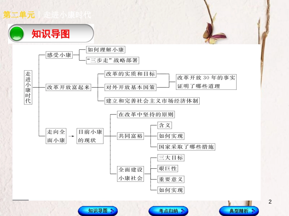 （广西北部湾专版）中考政治 八下 第二单元 走进小康时代知识梳理课件_第2页