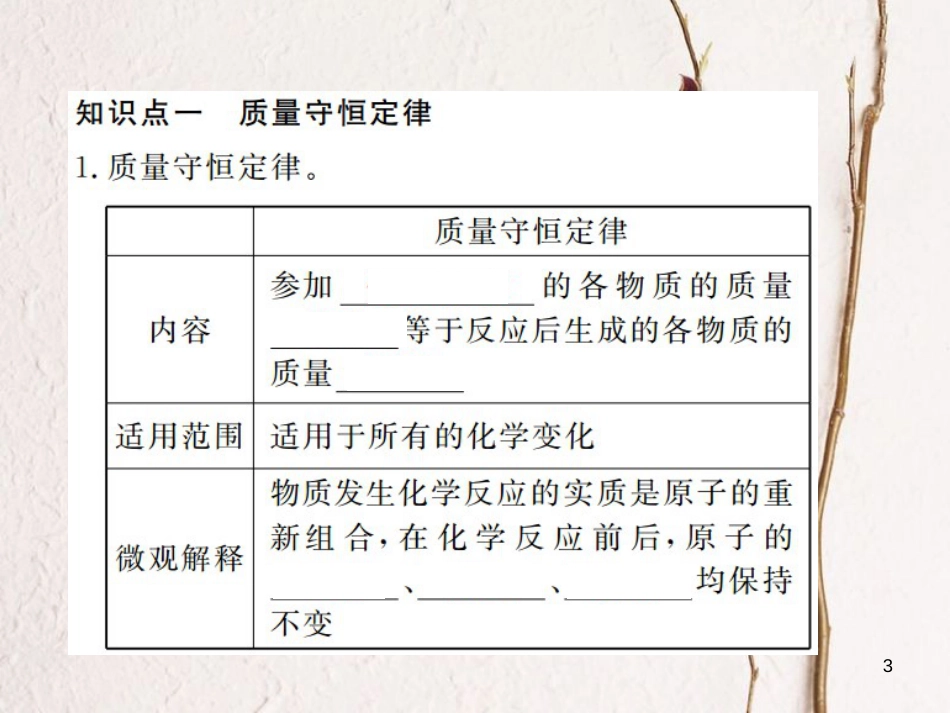 （江西专版）九年级化学下册 寒假复习十七 质量守恒定律与化学方程式课件 （新版）新人教版_第3页