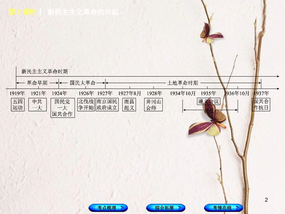 湖南省2018年中考历史复习 教材梳理 第二单元 中国近代史 第9课时 新民主主义革命的兴起课件_第2页