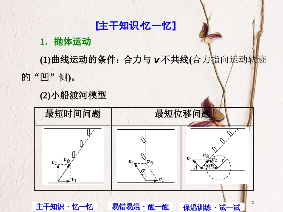 高考物理第三轮复习 主干知识主题（三）抛体运动与圆周运动课件_第2页