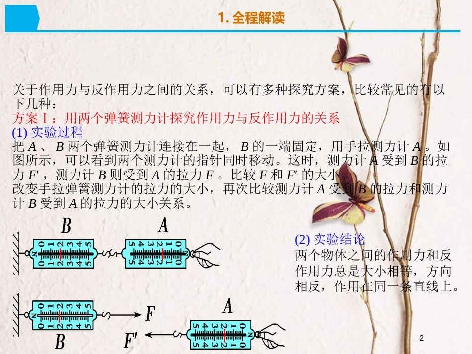 2019版高考物理总复习 演示实验 15-1-3 探究作用力与反作用力的关系课件_第2页