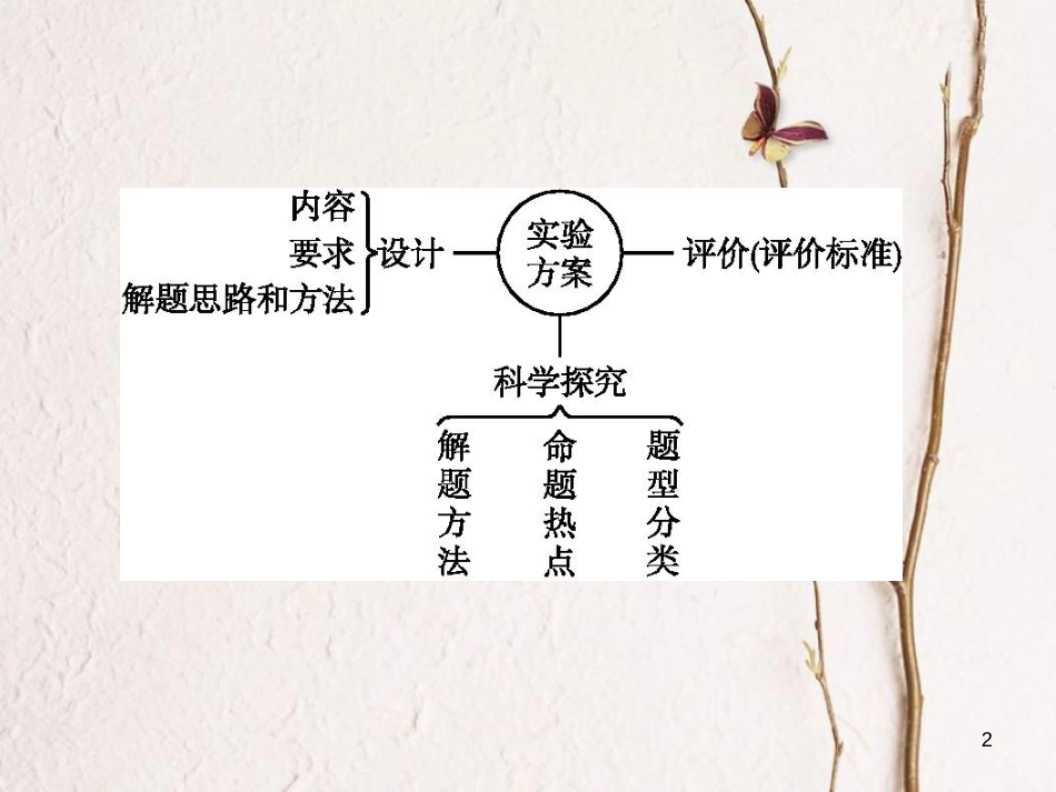 （甘肃专版）中考化学总复习 专题7课件_第2页