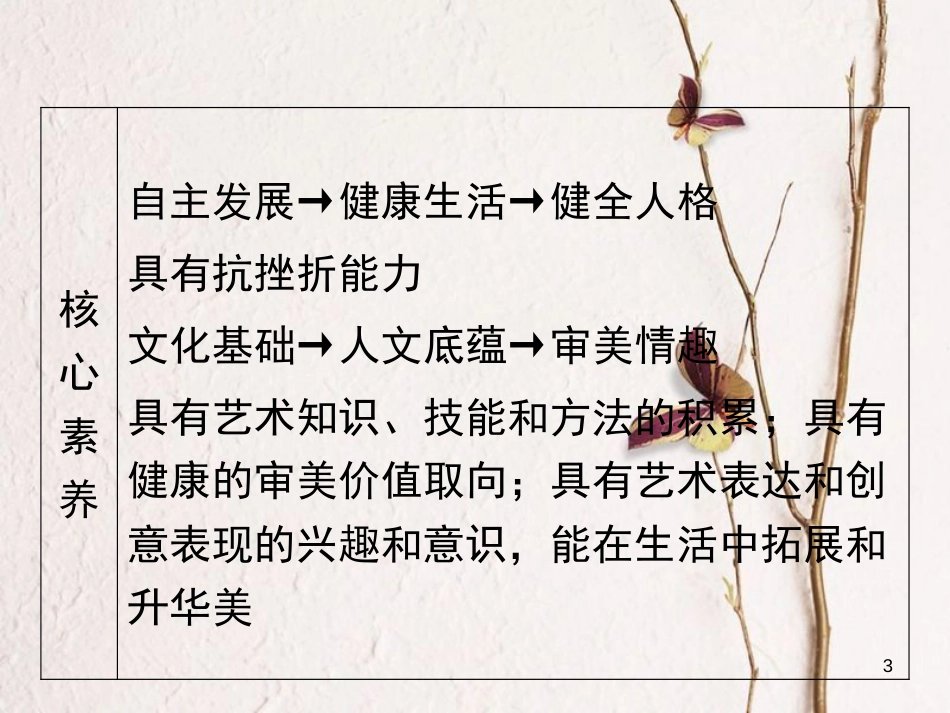 广东省年中考政治 第2部分 夯实基础 模块一 成长中的我 第一单元 认识自我 战胜自我 第2课 战胜挫折 磨砺意志精讲课件_第3页