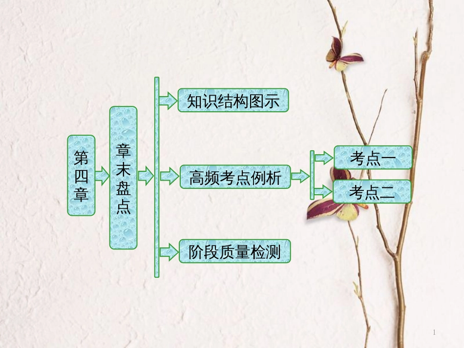 高中物理 第四章 原子核章末盘点课件 粤教版选修3-5_第1页