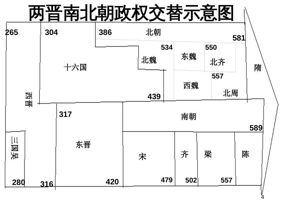 七年级历史上册 第四单元 第16课《两晋南北朝的更替》课件1 中华书局版_第3页