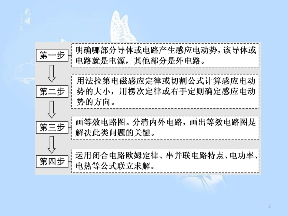 高中物理 微专题培优（二）电磁感应中的四类综合问题课件 教科版选修3-2_第2页