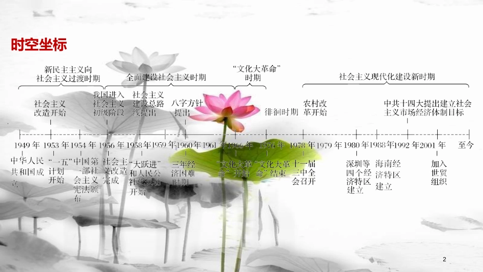 高中历史 第四单元 中国社会主义建设发展道路的探索 第18课 中国社会主义经济建设的曲折发展课件 岳麓版必修2_第2页