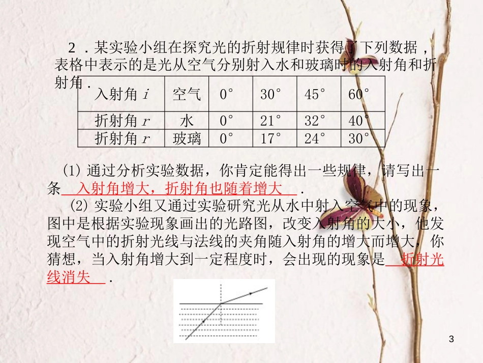 安徽省中考物理 专题复习四 初高中知识衔接题课件_第3页