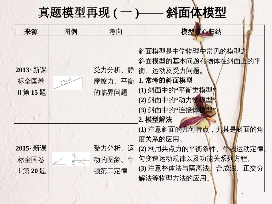 （全国通用）高考物理二轮复习 真题模型再现1 斜面体模型课件_第1页