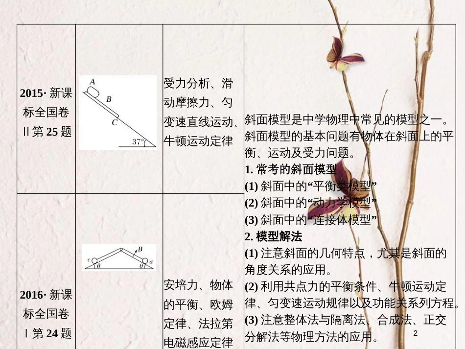 （全国通用）高考物理二轮复习 真题模型再现1 斜面体模型课件_第2页