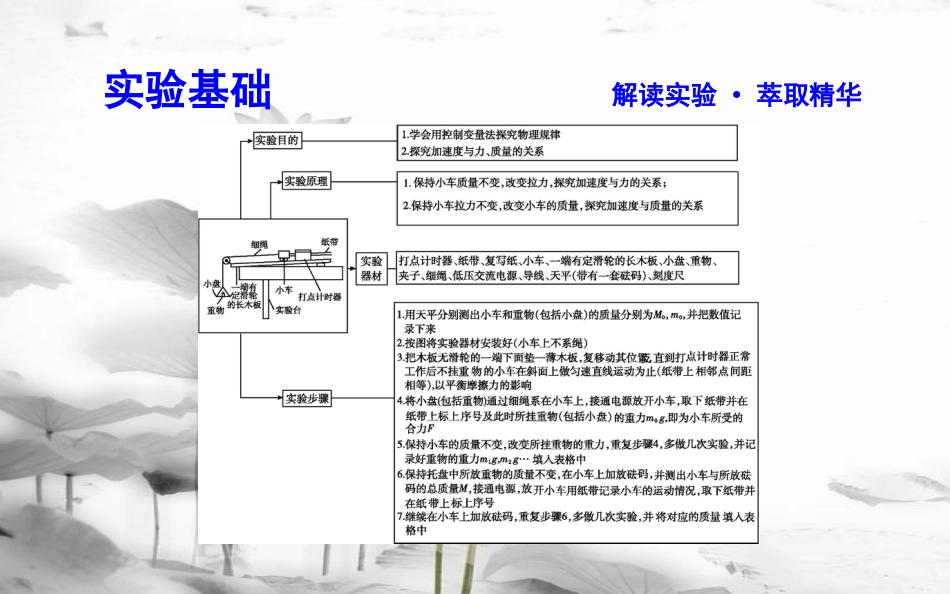 高中物理 第4章 牛顿运动定律 第2节 实验探究加速度与力、质量的关系课件 新人教版必修1_第3页