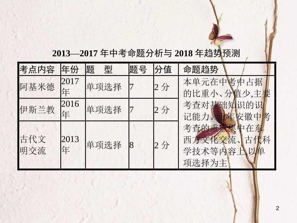 中考历史 第十七单元 古代文明交流与传播、科学技术与思想文化课件_第2页