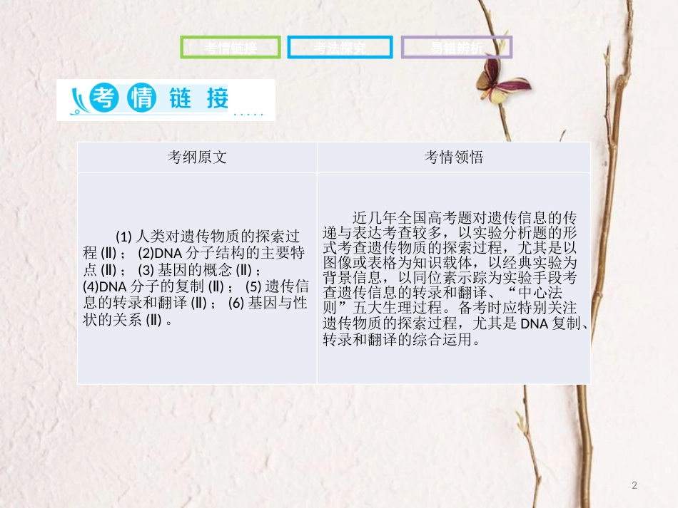 高考生物二轮复习 第二部分 专题五 遗传的分子基础课件_第2页