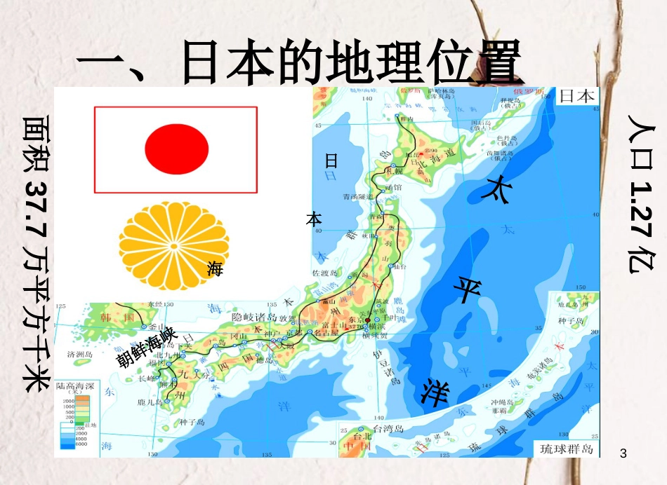 七年级地理下册 第七章 第一节日本课件 （新版）新人教版_第3页