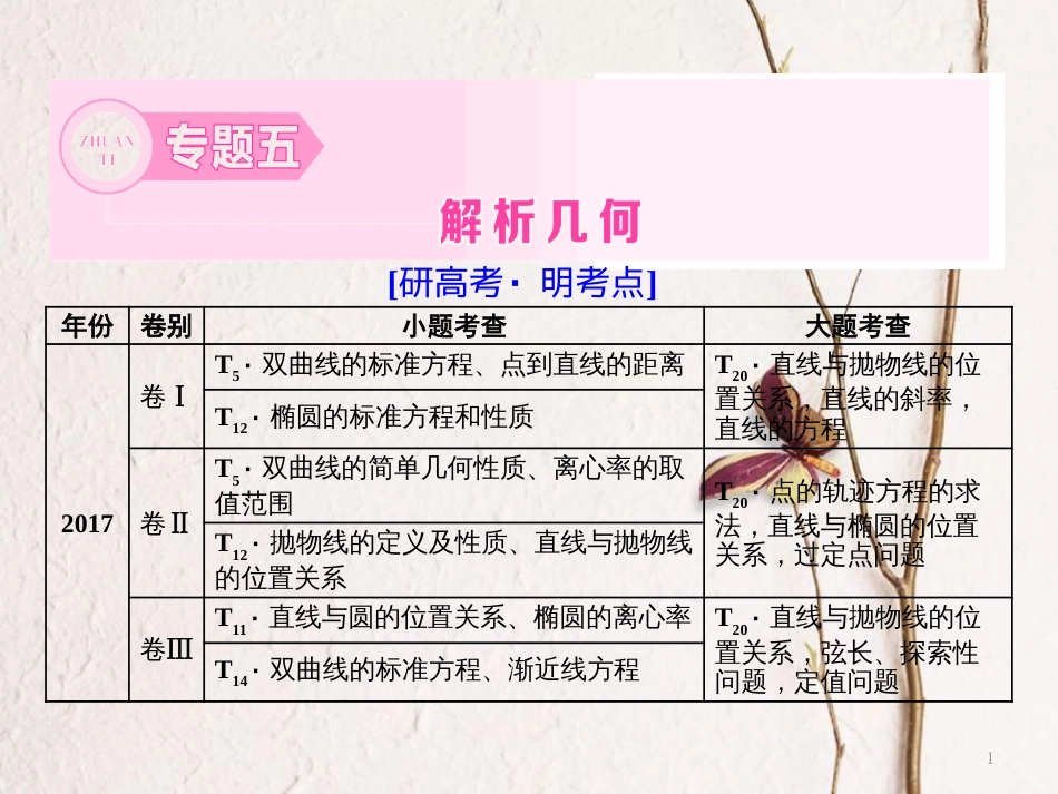 （通用版）高考数学二轮复习 专题五 解析几何 第一讲 小题考法——直线与圆课件 文_第1页