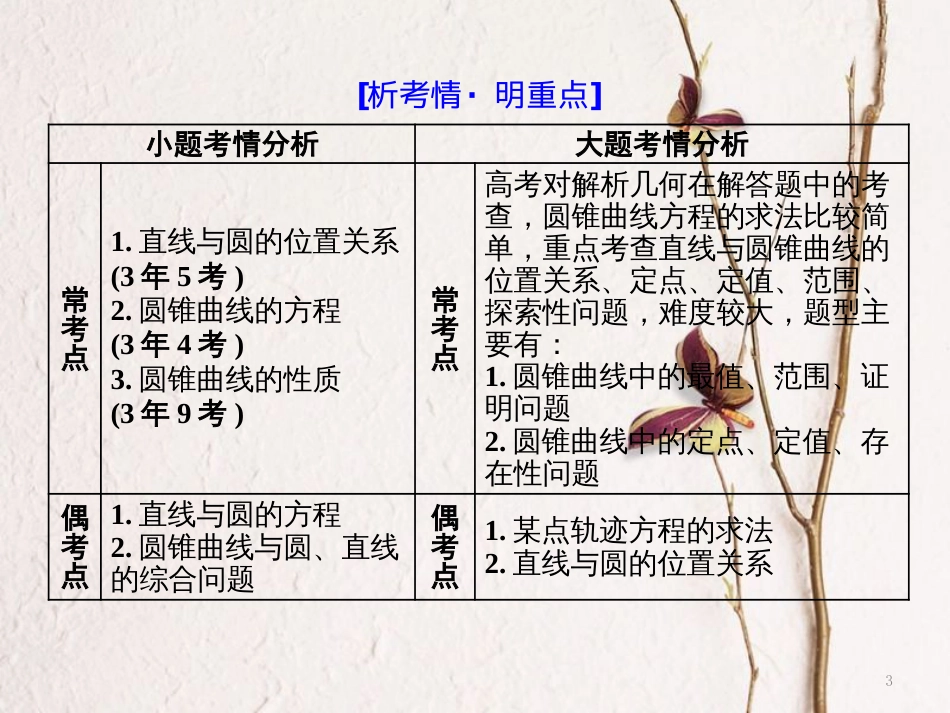 （通用版）高考数学二轮复习 专题五 解析几何 第一讲 小题考法——直线与圆课件 文_第3页