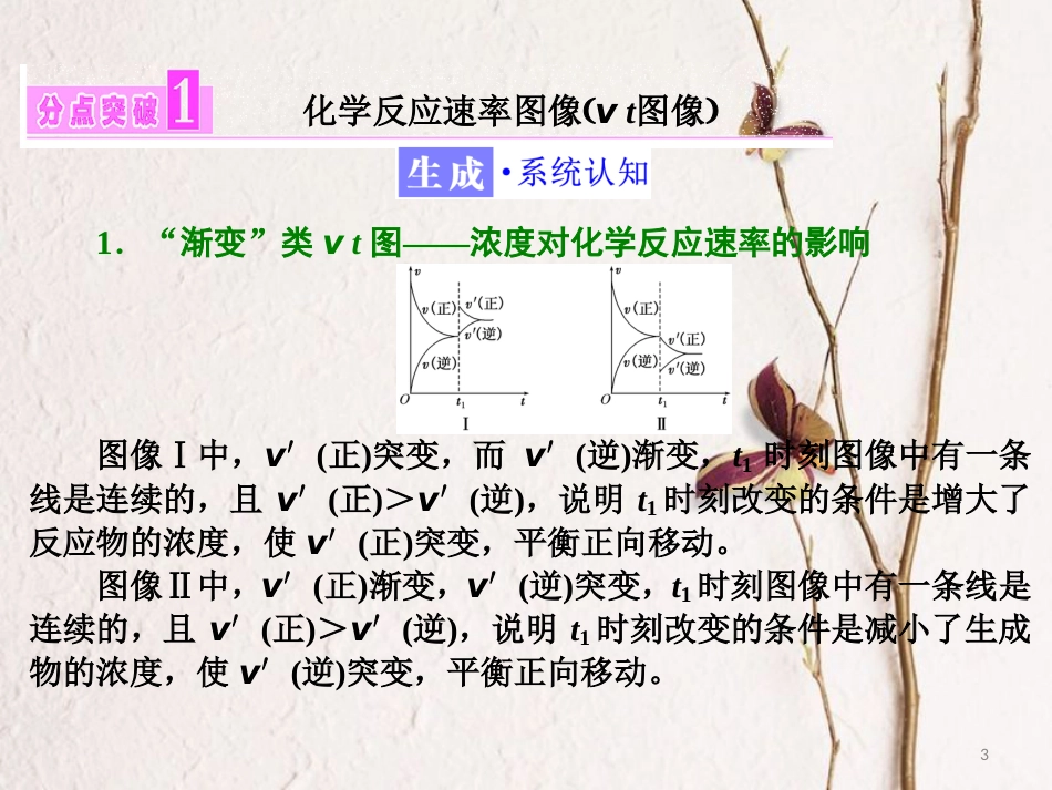 高中化学 第2章 化学反应的方向、限度与速率 第3节 化学反应的速率（第3课时）化学反应速率和化学平衡图像课件 鲁科版选修4_第3页