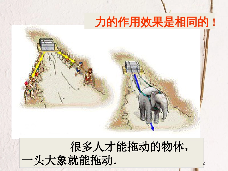 八年级物理下册 7.4同一直线上二力的合成课件 （新版）北师大版_第2页