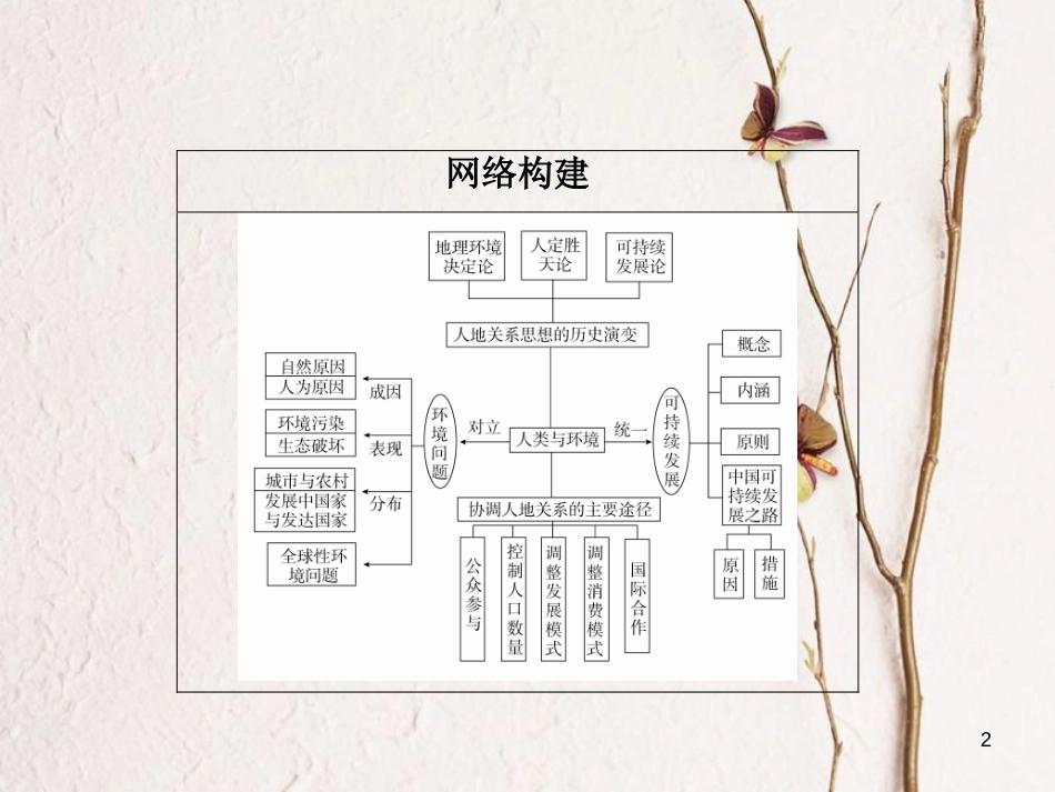 （全国通用）高考地理二轮复习 第一篇 专题与热点 专题三 自然环境与人类活动的关系 第2讲 环境问题与可持续发展课件_第2页