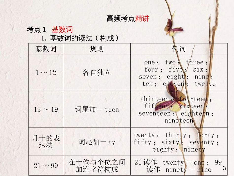 安徽省中考英语 第二部分 专题语法 高效突破 专项3 数词课件_第3页