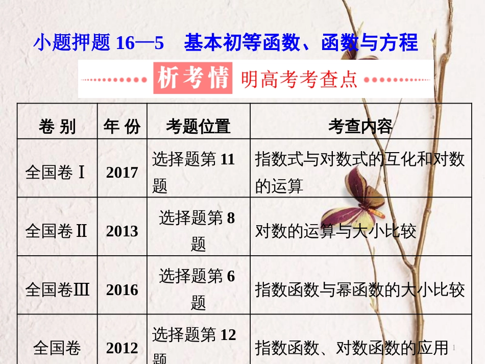 （通用版）学高考数学二轮复习 练酷专题 小题押题16—5 基本初等函数、函数与方程课件 理_第1页