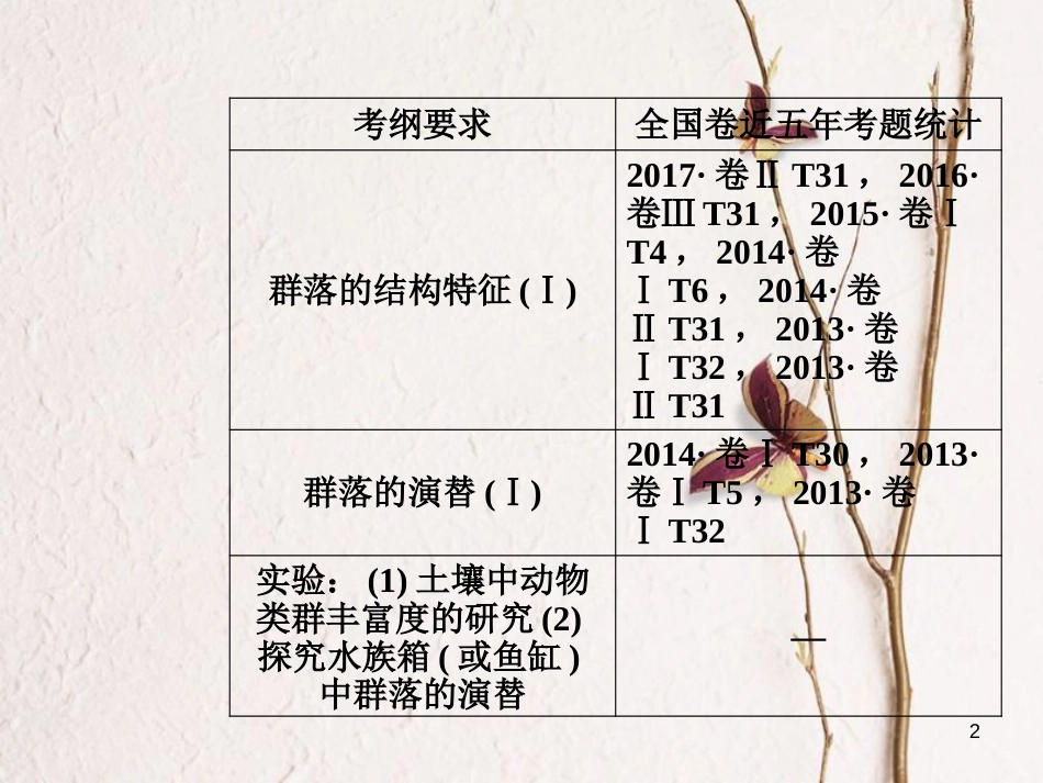 2019版高考生物总复习 第九单元 生物与环境 第2讲 群落的结构和演替课件_第2页