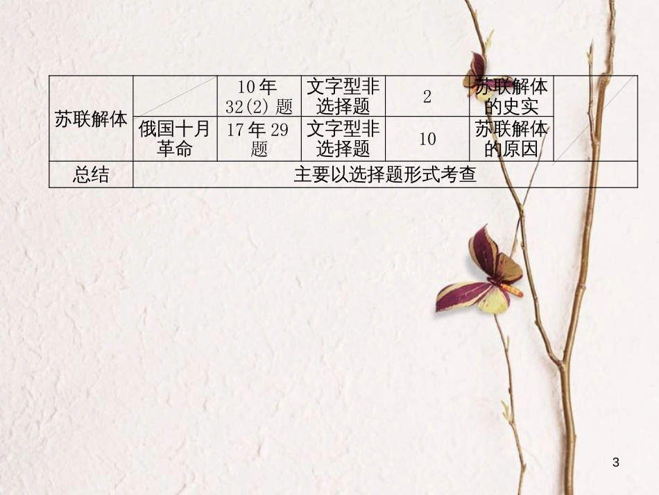 （河北专版）中考历史总复习 第22讲 社会主义国家的改革和演变 亚非拉国家的独立与振兴必考考点清单课件_第3页