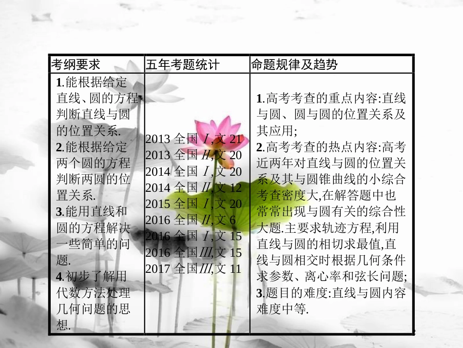 届高考数学 第九章 解析几何 9.4 直线与圆、圆与圆的位置关系课件 文 新人教A版_第2页