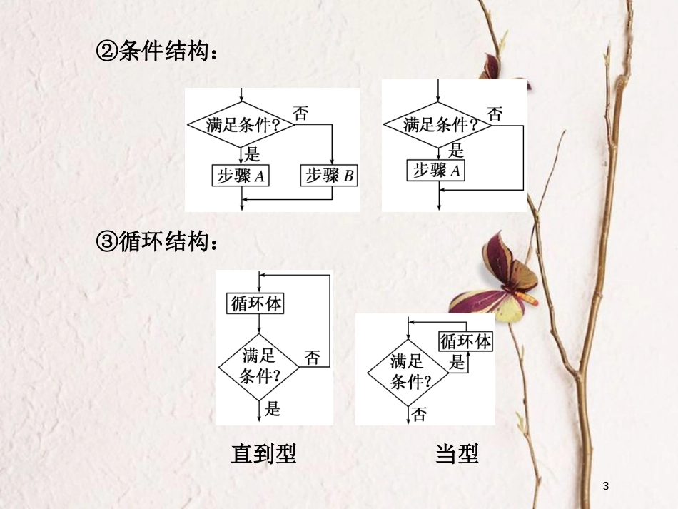 高中数学 复习课（一）算法初步课件 新人教A版必修3_第3页