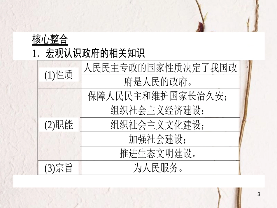 高中政治 第2单元 为人民服务的政府单元总结课件 新人教版必修2_第3页