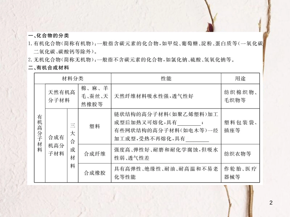 （通用）九年级化学下册 第12单元 化学与生活 课题3 有机合成材料（小册子）课件 （新版）新人教版_第2页