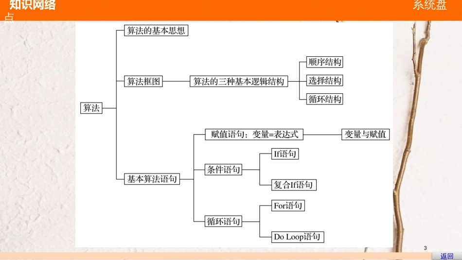 高中数学 第二章 算法初步章末复习提升课件 北师大版必修3_第3页