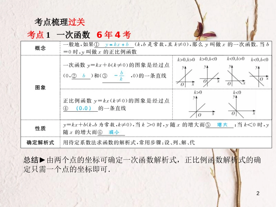 河北省中考数学复习 第3章 函数 第10讲 一次函数的图象和性质课件_第2页
