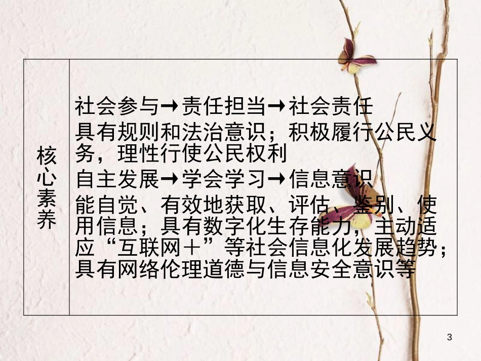 广东省年中考政治 第2部分 夯实基础 模块三 我与国家和社会 第七单元 积极适应社会的发展 第19课 依法治国 有序参与精讲课件_第3页