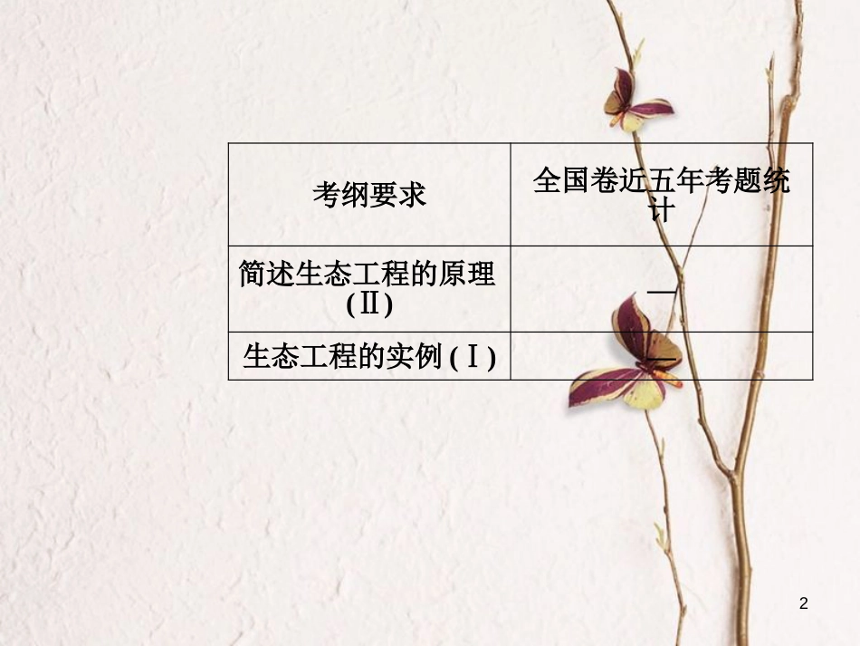 2019版高考生物总复习 第十单元 现代生物科技专题 第4讲 生态工程课件_第2页